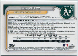 Nick Kurtz 2024 Bowman Draft Chrome RC #BDC-56