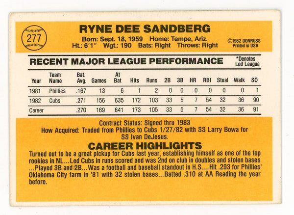 Ryne Sandberg 1983 Donruss #277 Card