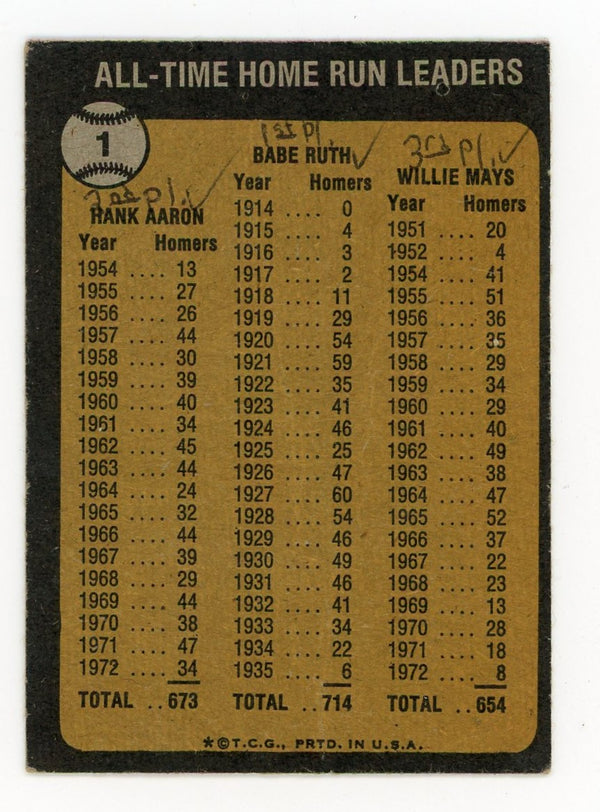 All-Time Home Run Leaders Topps Card