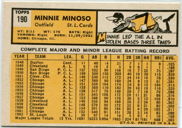 Minnie Minoso 1963 Topps Baseball Card #190