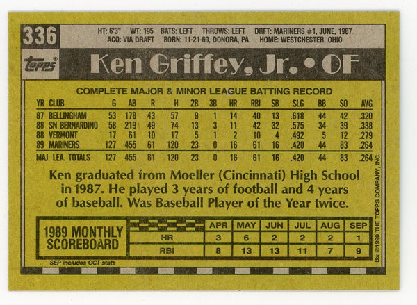 1990 Star Ken Griffey Jr. Yellow Baseball - Gallery