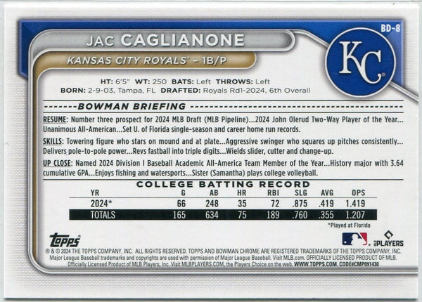 Jac Caglianone 2024 Bowman Draft RC #BD-8