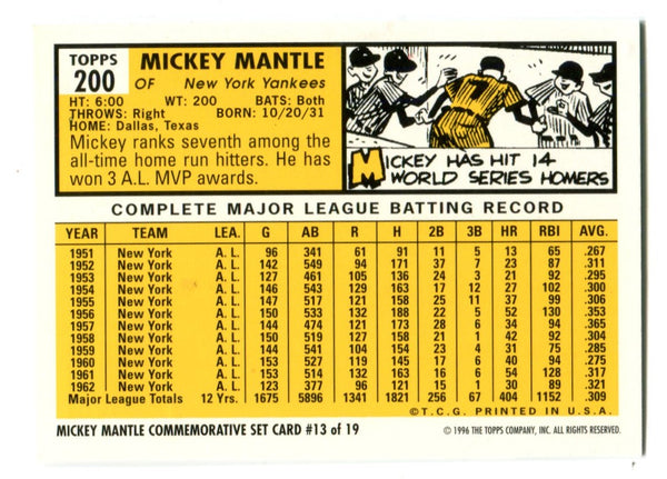 Mickey Mantle 1996 Topps #200 1963 Reprint Card