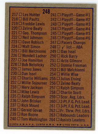 1970 Topps ABA Checklist #248
