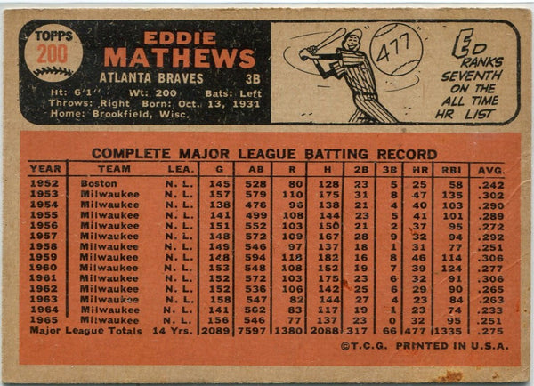 Eddie Mathews 1966 Topps Card #200