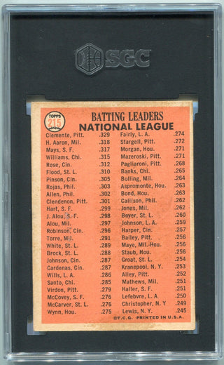 NL Batting Leaders 1966 Topps Card #215 SGC Graded 5