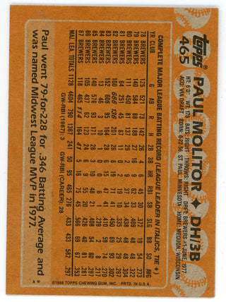 Paul Molitor 1988 Topps Card #465