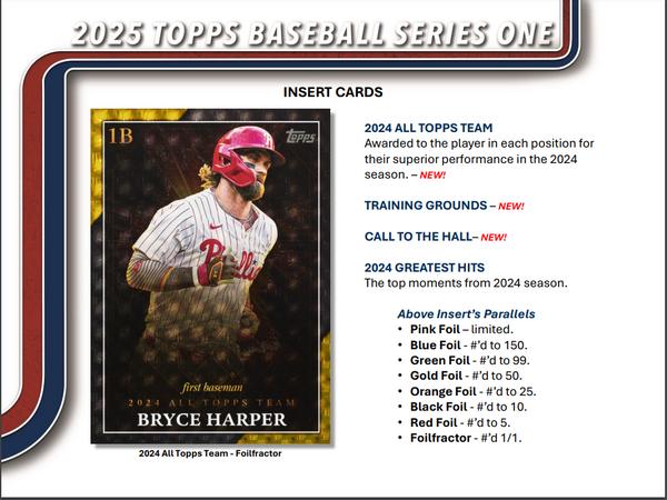 2025 Topps Series 1 Baseball Retail 20-Pack Box (Exclusive Holo Base Card Parallels)