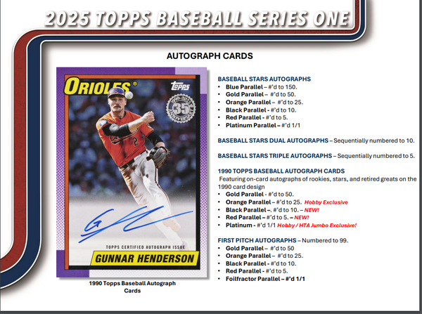 2025 Topps Series 1 Baseball Retail 20-Pack Box (Exclusive Holo Base Card Parallels)