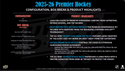 2025-26 Upper Deck Premier Hockey Hobby Box