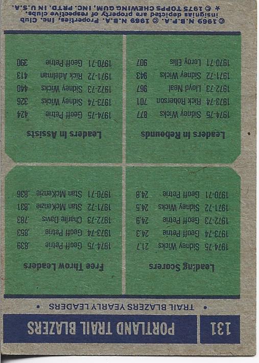 Sidney Wicks and Geoff Petrie 1975 Topps Team Leaders Card #131