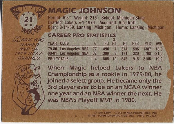 Magic Johnson 1981 Topps Card #21