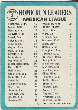 Harmon Killebrew, Mickey Mantle, and Boog Powell 1964 Topps Home Run Leaders Card