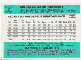 Mike Schmidt 1983 Donruss Card
