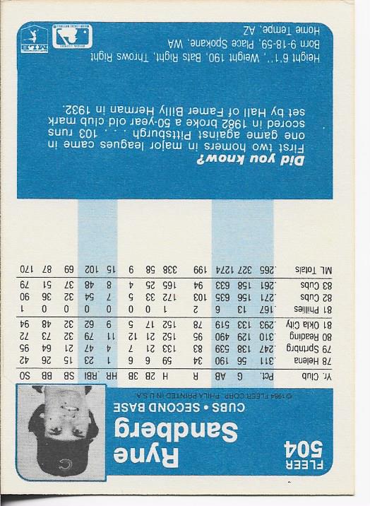 Ryne Sandberg 1984 Fleer Card