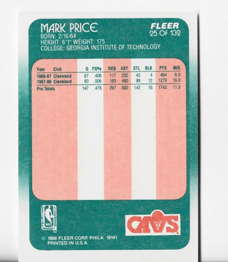Mark Price 1988 Fleer (25/132) Basketball Card