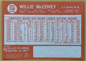 1964 Topps Willie McCovey San Francisco Giants Baseball Card #350