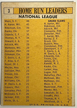 1963 Topps Baseball 1962 NL HR Leaders Card #3 Aaron, Robinson, Mays, Banks