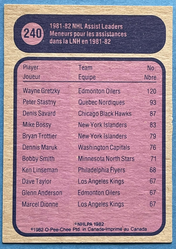 Wayne Gretzky Unsigned 1982-83 O-Pee-Chee Hockey Card #240