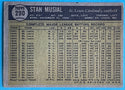 Stan Musial 1961 Topps Baseball Card #290