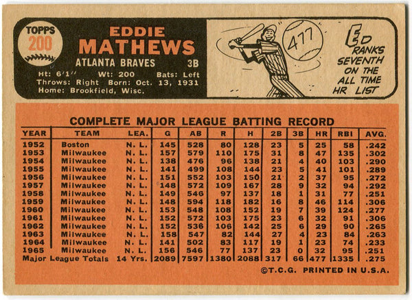 Eddie Mathews 1966 Topps Card Back