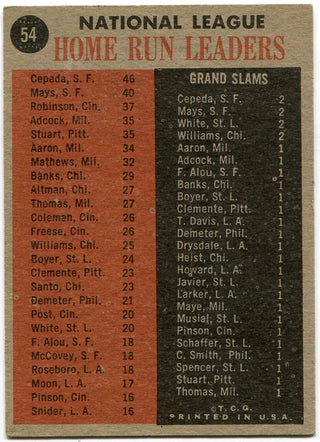 Home Run Leaders 1962 Topps Card