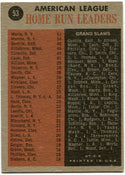Home Run Leaders 1962 Topps Card Back