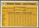 1963 Topps Baseball Detroit Tigers Team Card #552