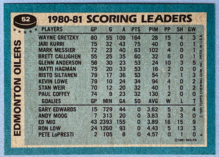 Wayne Gretzky Autographed 1981-82 Topps Card #52 Edmonton Oilers