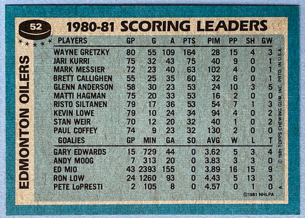 Wayne Gretzky Unsigned 1981-82 Topps Scoring Leaders Hockey Card #52