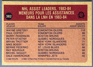 Wayne Gretzky Unsigned 1984-85 O-Pee-Chee Hockey Card #382