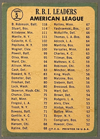 Mickey Mantle 1965 Topps Baseball Card #5 1964 RBI Leaders Robinson Mantle Killebrew