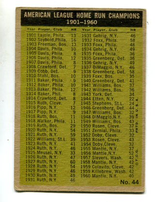 1960 American League Home Run Leaders #44 Card