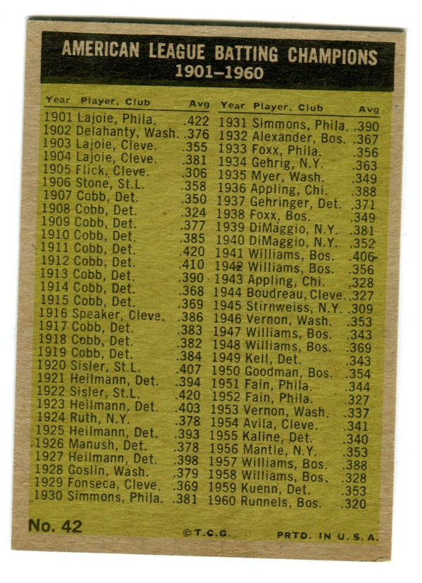 1960 American League Batting Leaders #42 Card