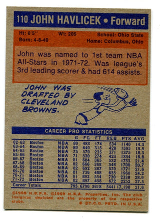 John Havlicek Unsigned 1969 Topps #110 Card