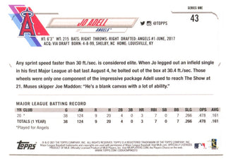 Jo Adell 2021 Topps Rookie Card