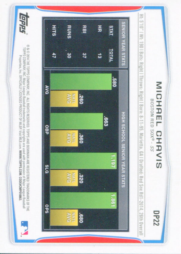 Michael Chavis 2014 1st Bowman Rookie Card