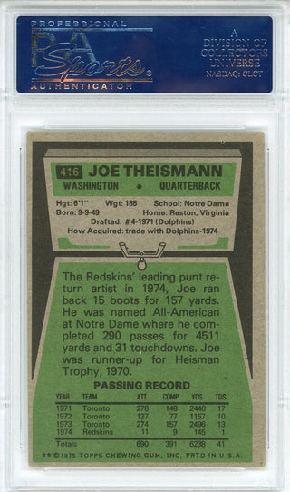 Joe Theismann Autographed 1975 Topps Card #416 (PSA)