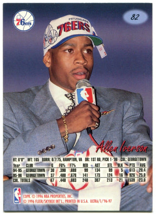 Allen Iverson 1996 Rookie Card Fleer