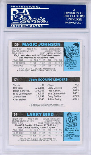 Larry Bird, Julius Erving & Magic Johnson Autographed 1980 Topps Rookie Card (PSA)