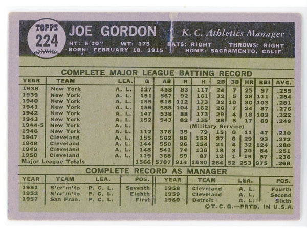Joe Gordon 1961 Topps Card #224