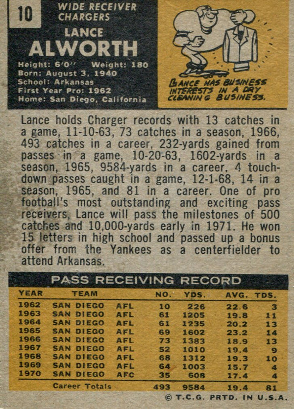 Lance Alworth 1971 Topps Card