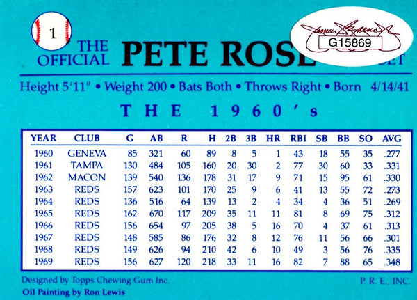 Pete Rose 1970 Topps Autographed Card (JSA)