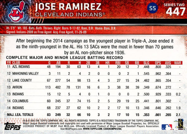 Jose Ramirez 2015 Topps Card
