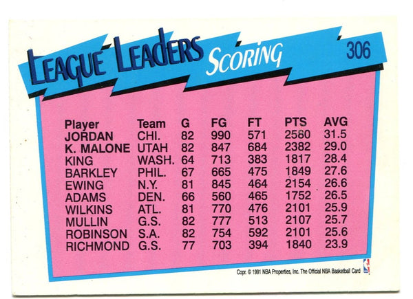 NBA Hoops Michael Jordan Karl Malone 1991 Scoring Leaders