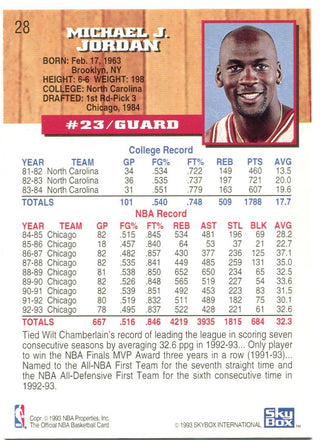Michael Jordan NBA Hoops 1993