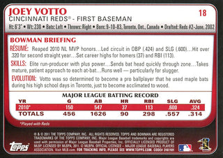 Joey Votto 2011 Bowman Card