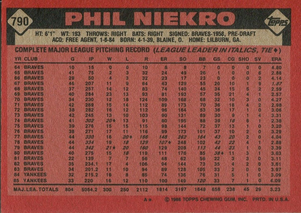 Phil Niekro 1986 Topps Autographed Card