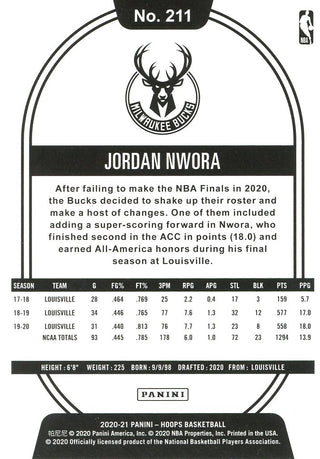 Jordan Nwora 2020 NBA Hoops Rookie Card