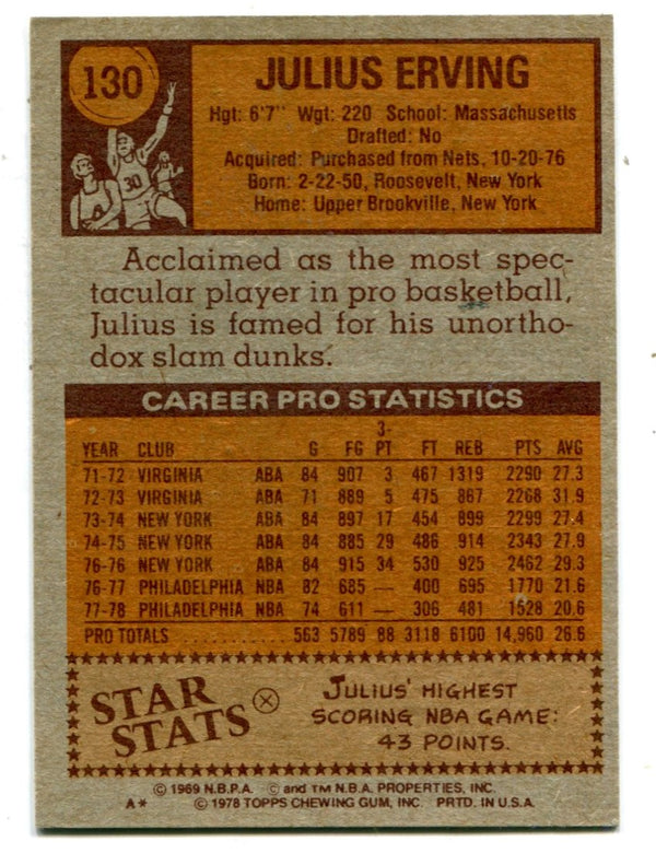 Julius Erving 1978 Topps #130 Card